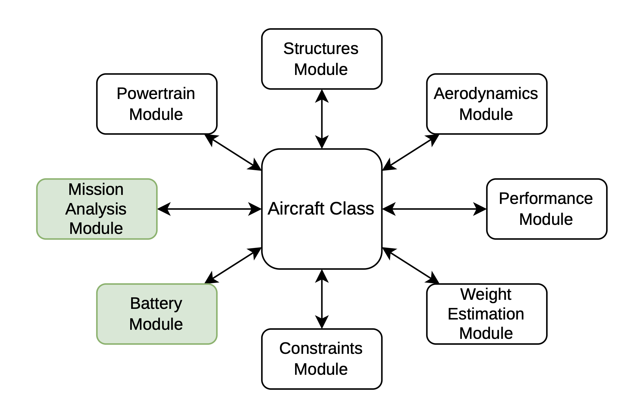 Aircraft Model